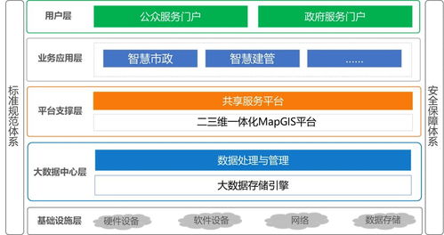 互聯(lián)網(wǎng)GIS賦能政務(wù)服務(wù) 探索構(gòu)建智慧住建互聯(lián)網(wǎng)信息服務(wù)