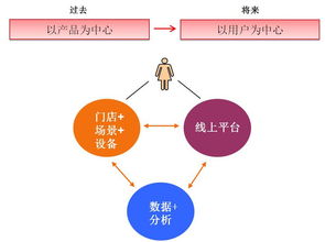 美立知 互聯(lián)網(wǎng)滲透下的妝品門(mén)店服務(wù)，等待還是應(yīng)戰(zhàn)？