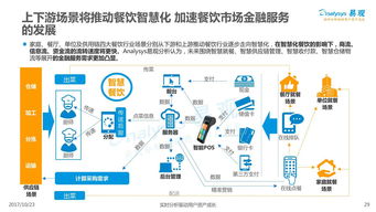 2017年中國(guó)餐飲市場(chǎng)金融服務(wù)專(zhuān)題分析 互聯(lián)網(wǎng)信息服務(wù)的融合與革新
